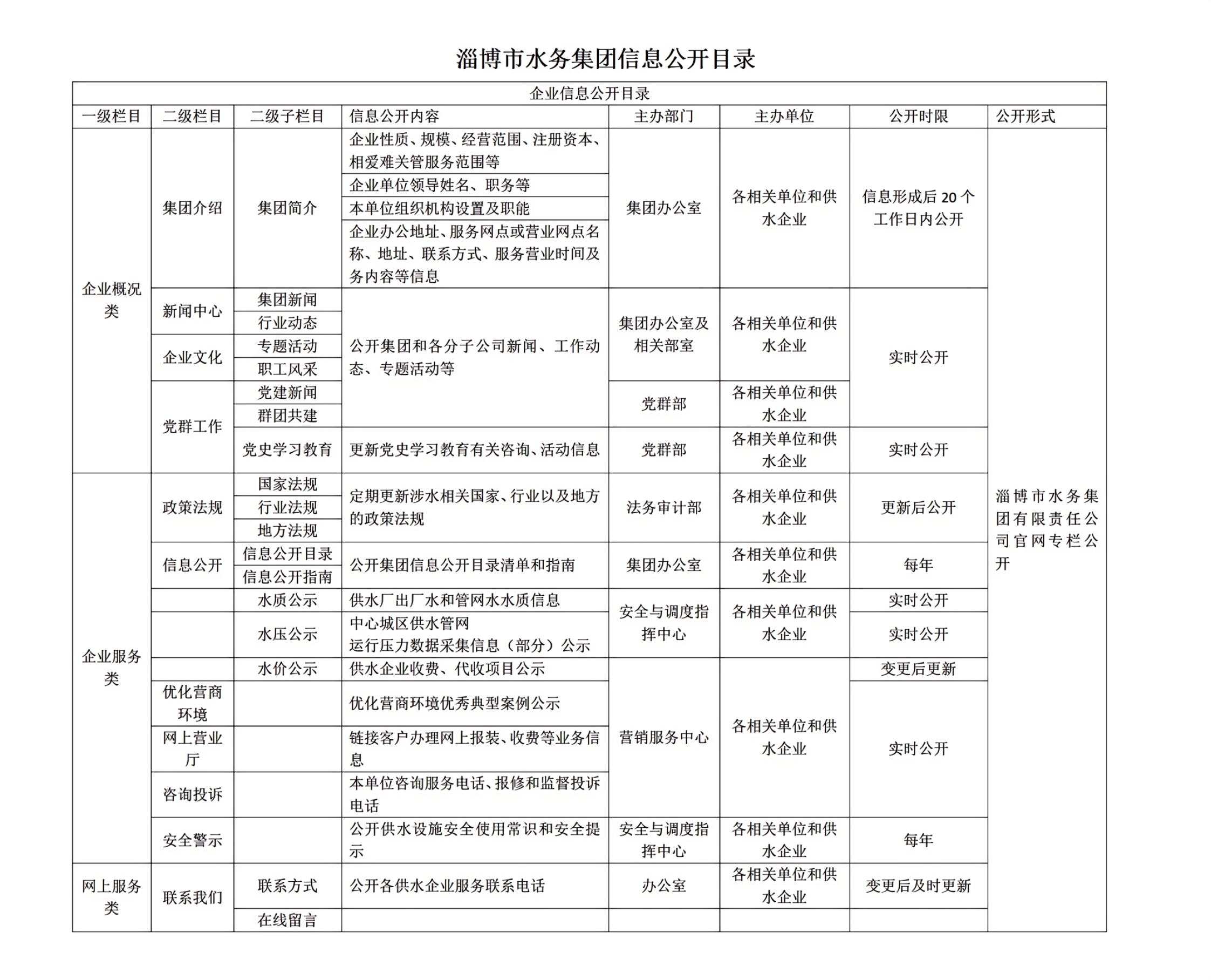 淄博市水務(wù)集團信息公開目錄_01(4)